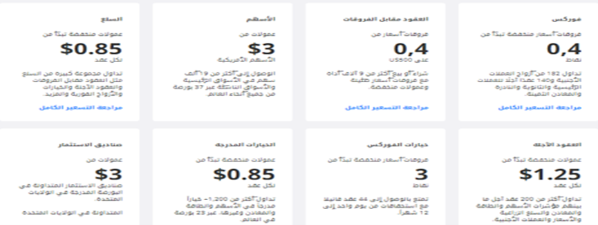 ساكسو بنك الرسوم ساكسو بنك الرسوم